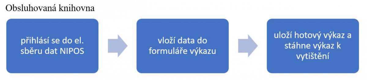 Obsluhovaná knihovna