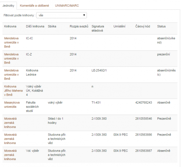 Míra podrobnosti prezentovaných údajů o jednotkách závisí na datech dodaných jednotlivými knihovnami. alt obrazku