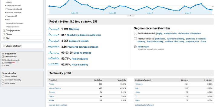 Google analytics -  návštěvníci
