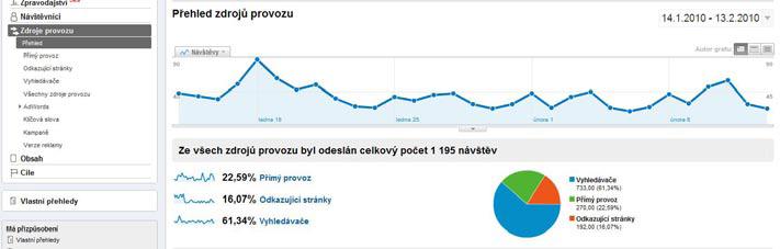 Google analytics - zdroje