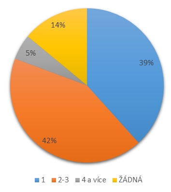 Metodické návštěvy v knihovnách v roce 2017