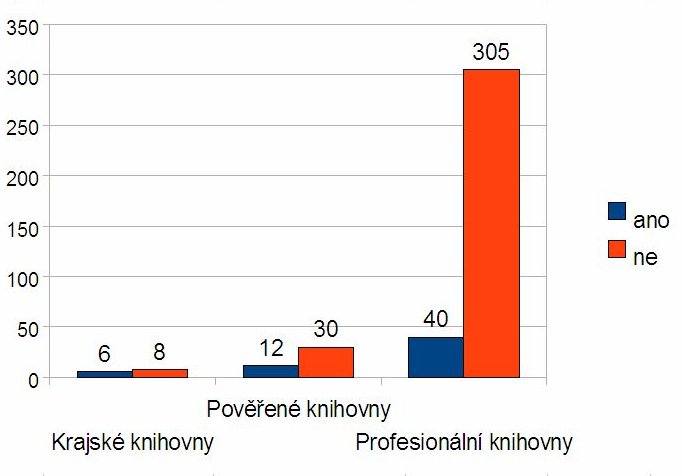 Graf - školení o IG