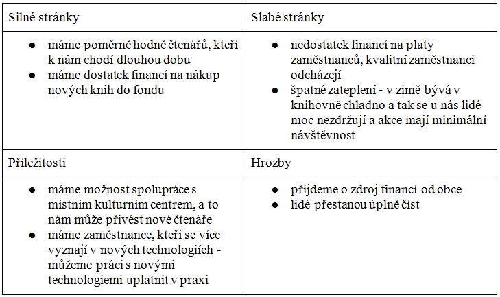 SWOT analýza