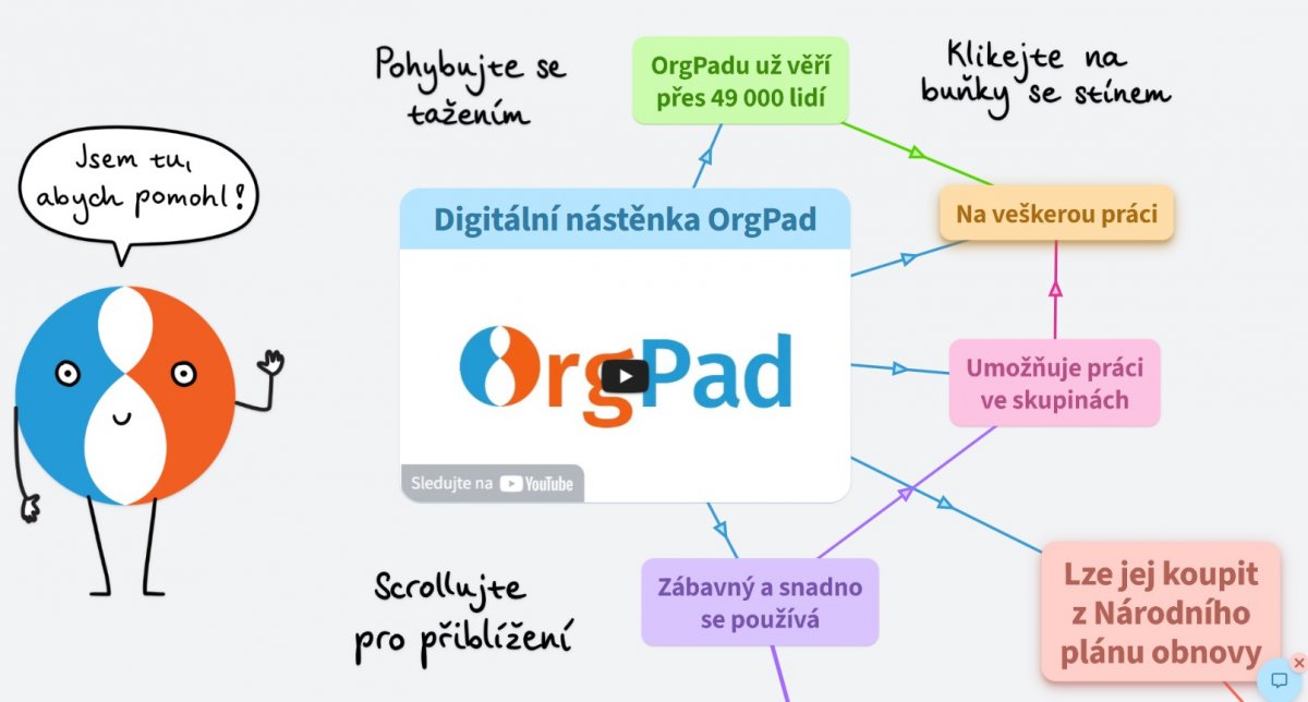 Ukázka OrgPadu – Mapa České dezinformační scény