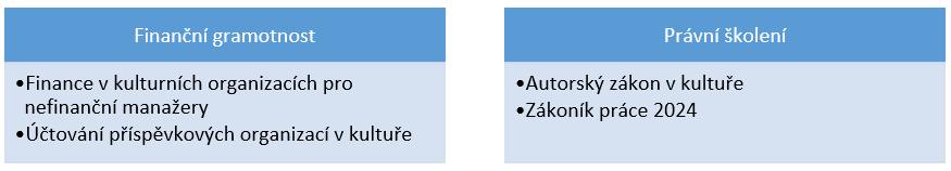 Přehled plánovaných kurzů