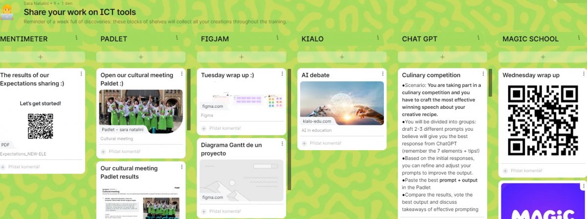 Ukázka mapy v Padletu (autorka Dita Baraňáková)