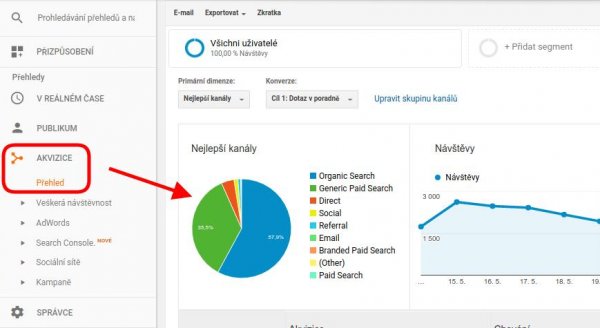 Odkud chodí vaši uživatelé alt obrazku