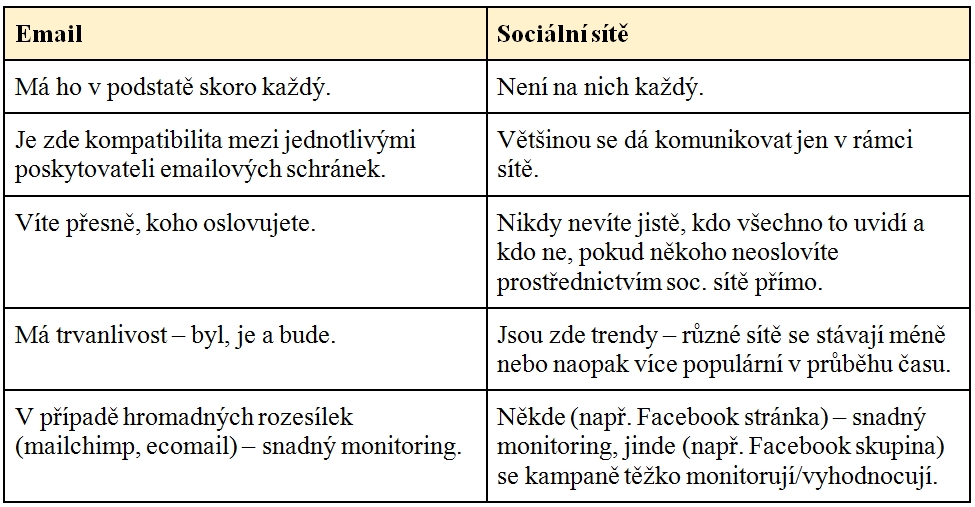 srovnávací tabulka